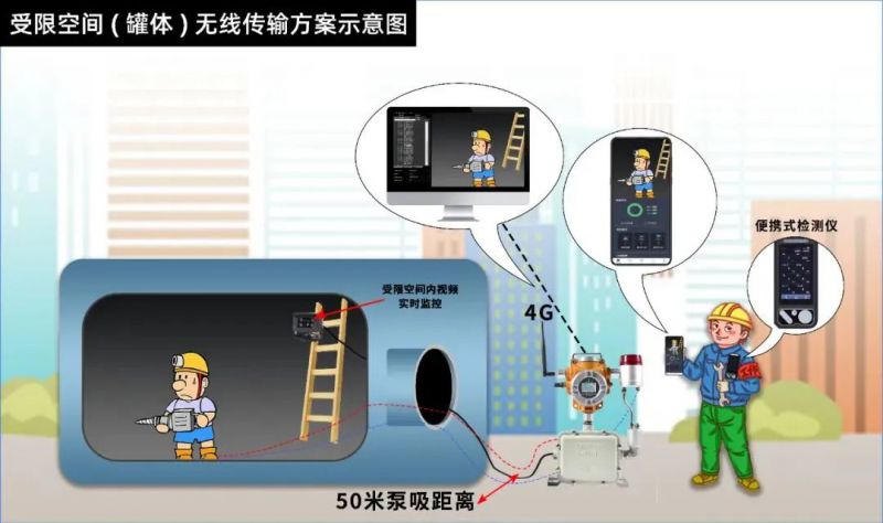 安徽六國(guó)化工氮肥廠事故：2名工人因違規(guī)作業(yè)墜亡