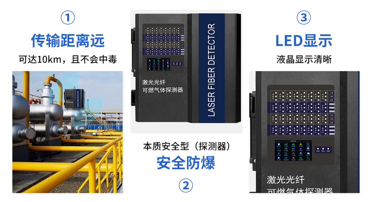 S10LS-32激光光纖氣體探測(cè)報(bào)警器_05